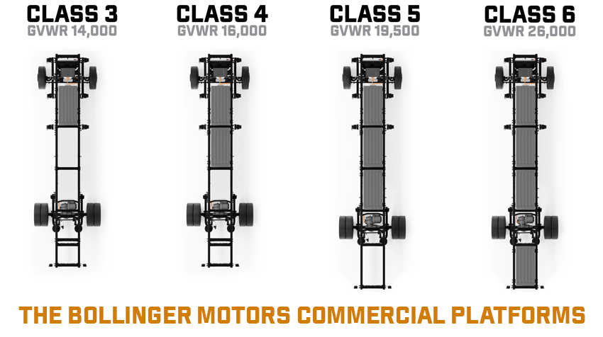 CLASS 3-6 Electric CHassis diagrams